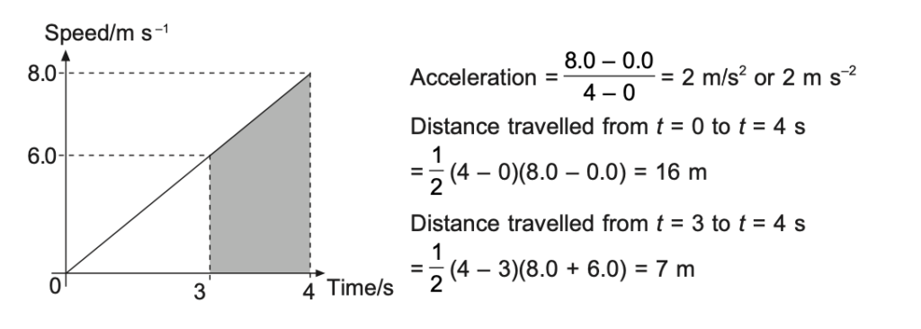 The Secret to Scoring High in Physics O Level: Comprehensive Revision Notes
